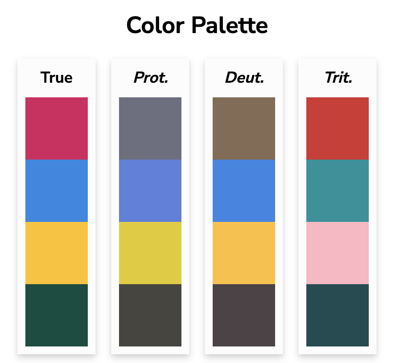 Four colors as seen with protanopia, deuteranopia, tritanopia